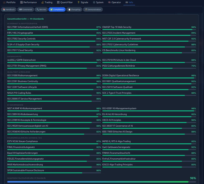 ARGUS Screenshot 2